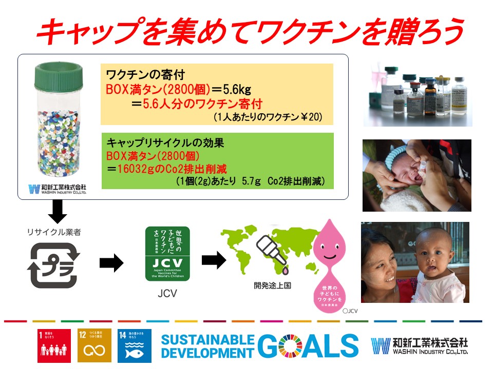 SDGｓの取組み。キャップを集めてワクチンを贈る