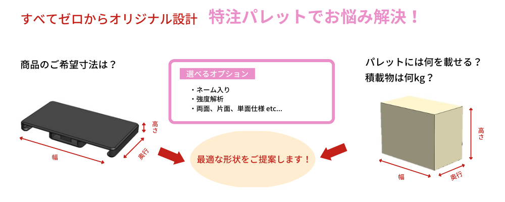 パレットオーダーメイド