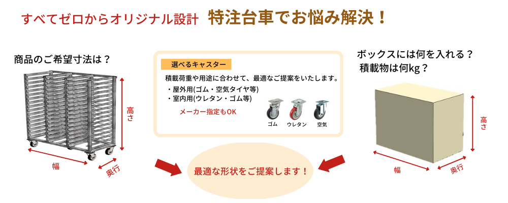 オリジナル台車 特注台車でお悩み解決