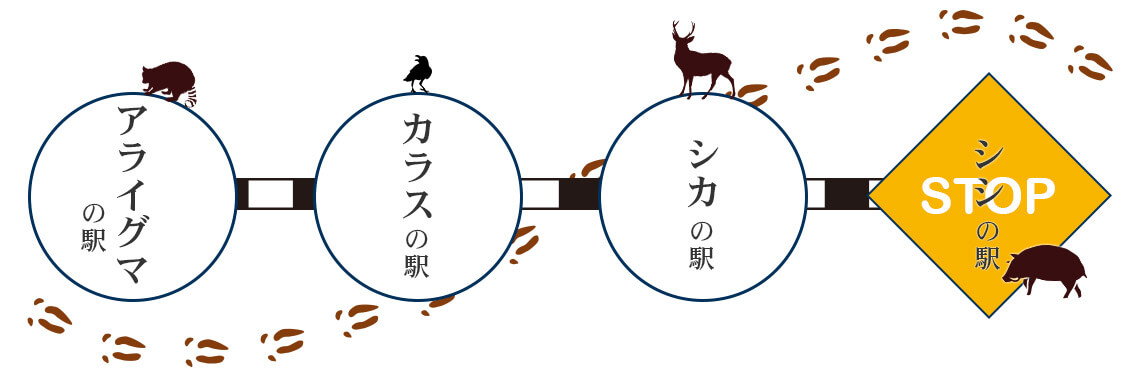 和新工業の有害鳥獣捕獲罠「駅シリーズ」