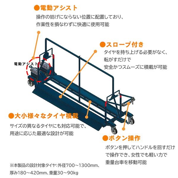 電動アシスト台車(タイヤ運搬台車)