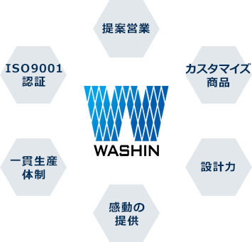金属製品メーカー 和新工業
